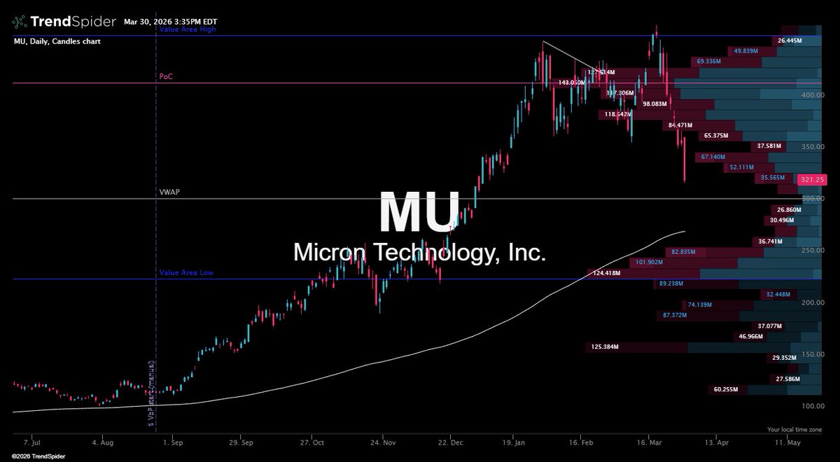 Spencer (ZTRADEZ) tweet media