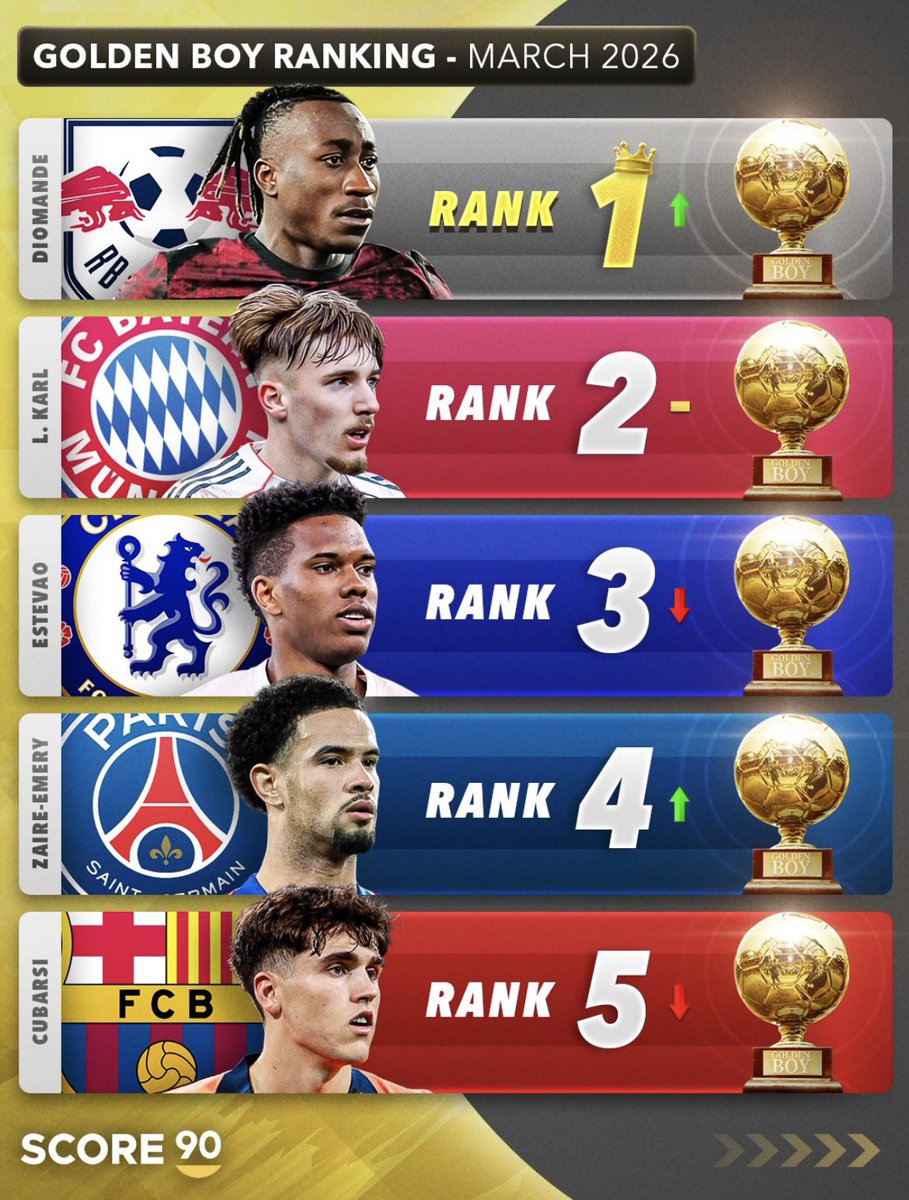 Séléphanto Football 🇨🇮 tweet media