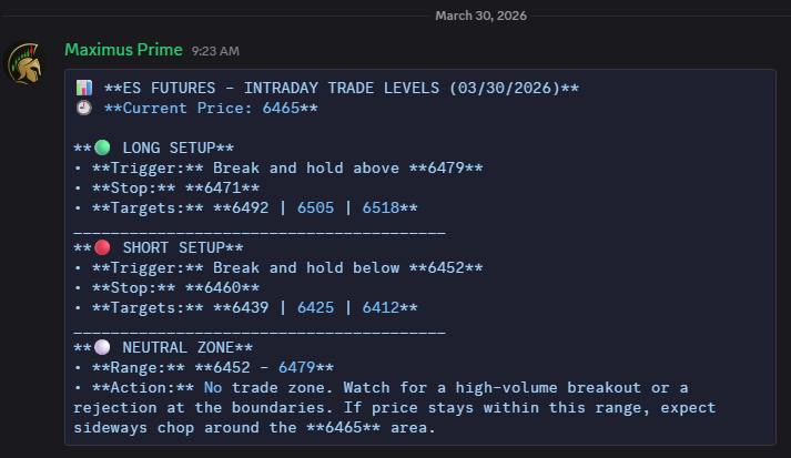 freetrades4u's tweet photo. Hope everyone is having a 💥 MONSTER DAY 💥 

$SPX 6340P 💰>9X or 852% 🔥

Perfect read. Flawless timing. Payout delivered. 🚀
This is how precision turns into power. ⚡

⚔️ Ruthless consistency = unstoppable results.

$AAPL $AMZN $AMD $AVGO $META $NVDA $NFLX $TSLA $SPY $QQQ https://t.co/maJCd3ru63