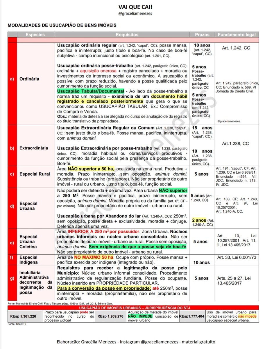 Gracelia Menezes tweet media