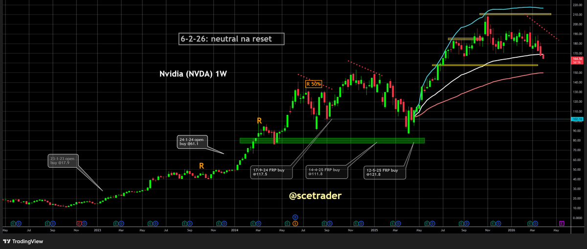 scetrader tweet media