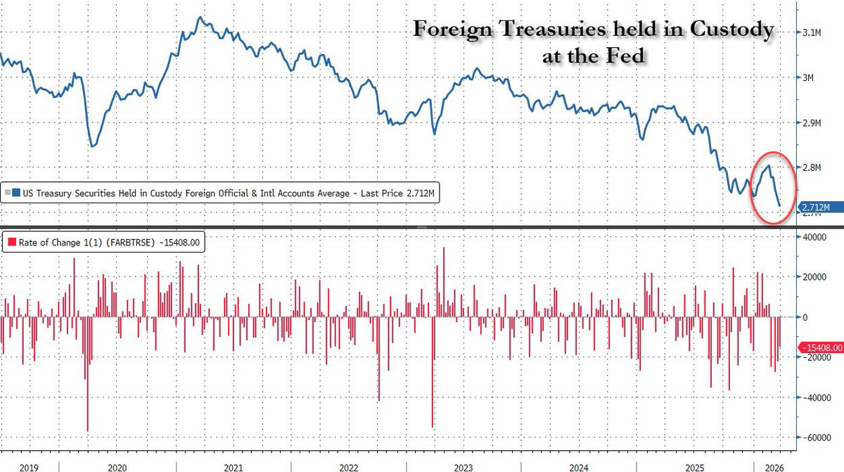 zerohedge tweet media
