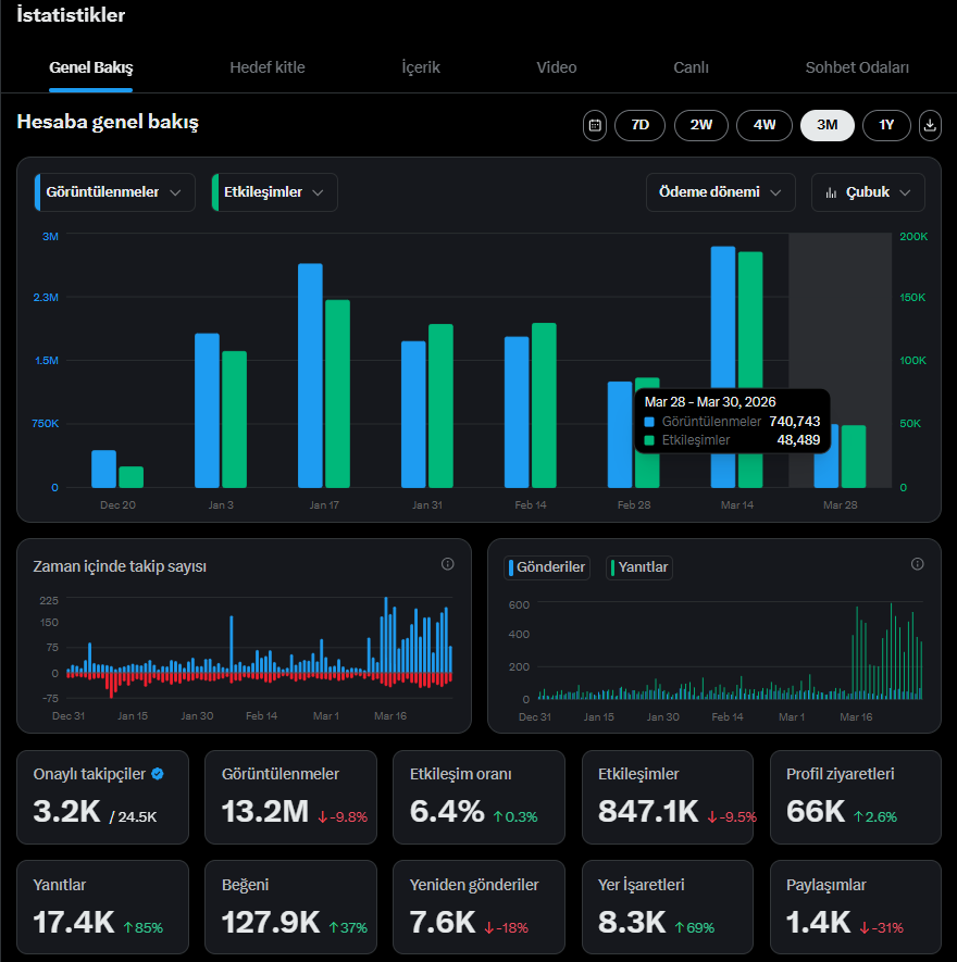 👑İdeoo👑 tweet media