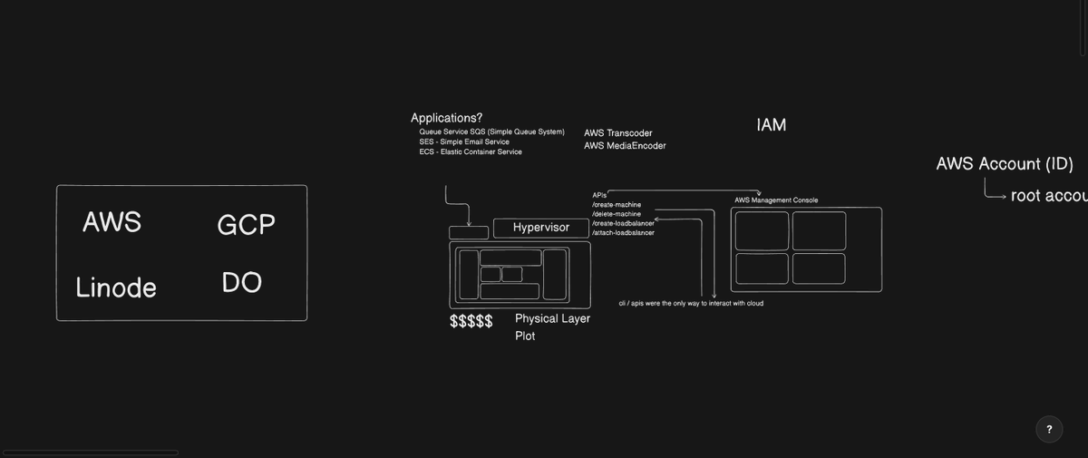 KJDeveloper's tweet photo. 4 years of dev experience. Still learned something new today. 
@piyushgarg_dev &amp; @Hiteshdotcom at @ChaiCodeHQ don't teach AWS — they made you realize why AWS exists.
EC2, Load Balancers, IAM, Elastic IPs finally make sense at a system level. 
#SystemDesign #ChaiCode https://t.co/yrHqKvzhvj
