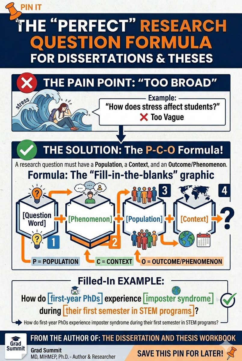 PhDSimplified's tweet photo. Stop Writing Vague Research Questions! 🛑
Is your research question too broad? Use the P-C-O Formula to turn "How does stress affect students?" into a specific, defensible study. Define your Population, Context, and Outcome in one sentence.
#ResearchQuestion #PhDHacks https://t.co/B9Tk7ZsSBb
