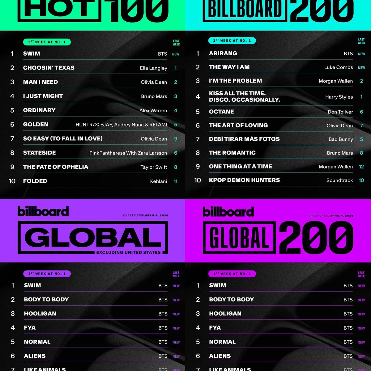 🐈‍⬛⁷⊙⊝⊜|ARIRANG AOTY 🇹🇷 🪭 ⛵ tweet media