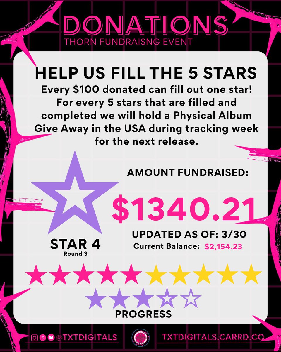 TXT USA/PR DIGITALS tweet media