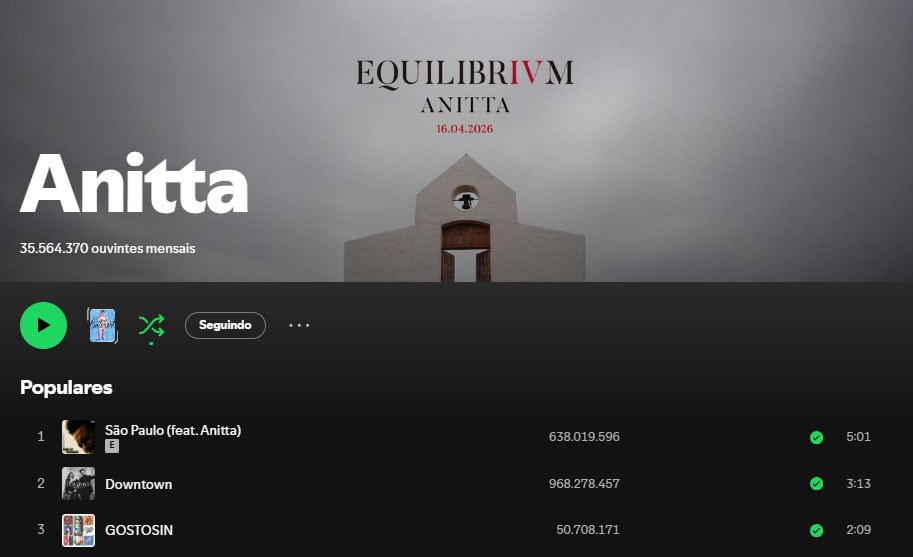 Track Anitta tweet media