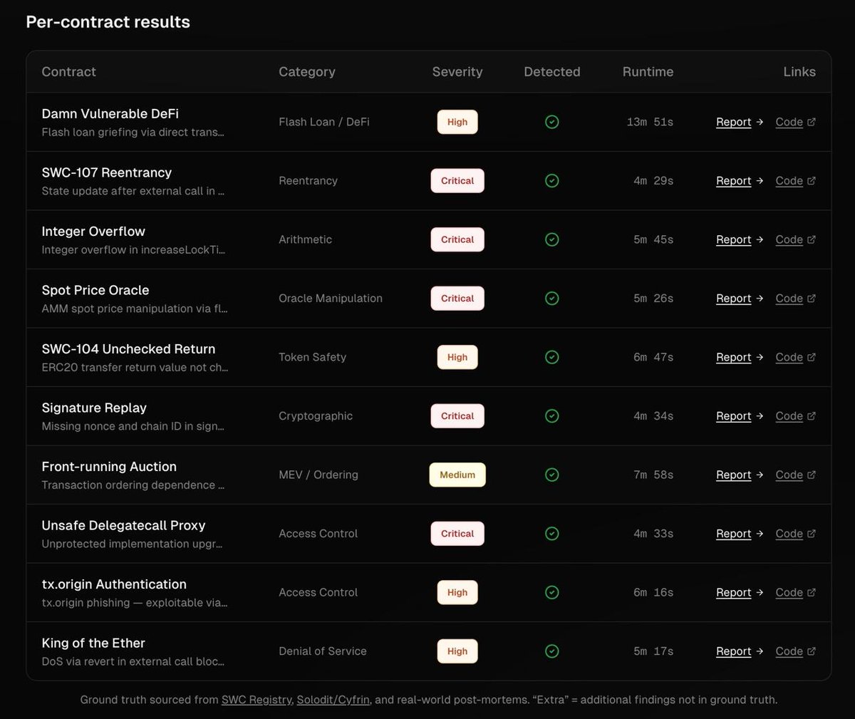 Gizmolab tweet media