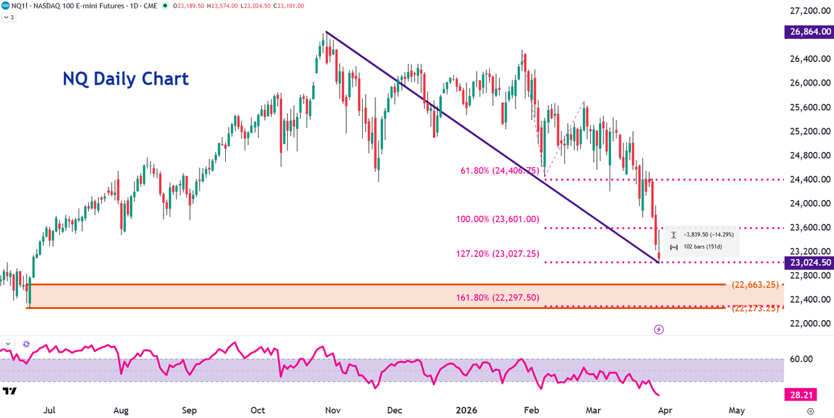 Brandon Wendell, CMT tweet media