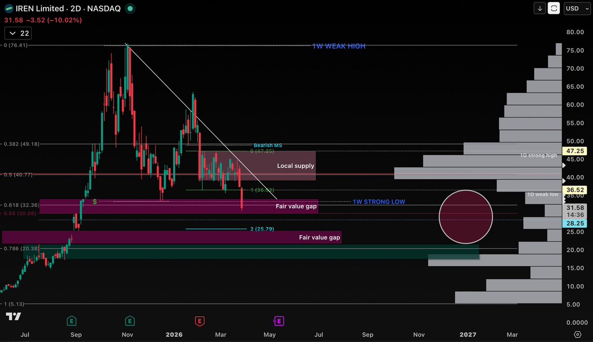 Francisco Gomez-Palacio tweet media