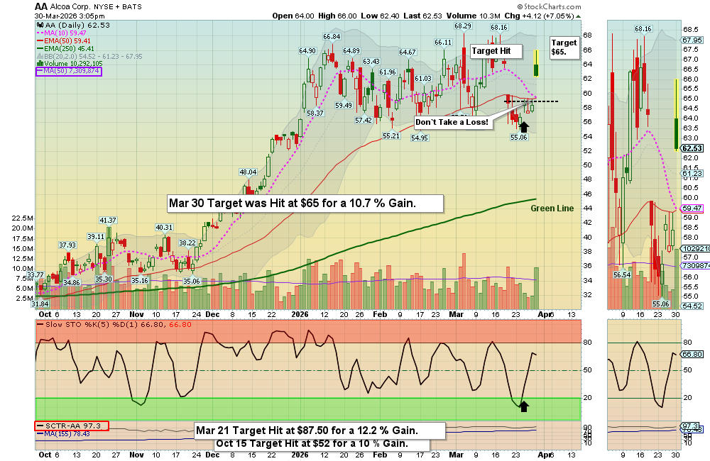 Above the Green Line tweet media