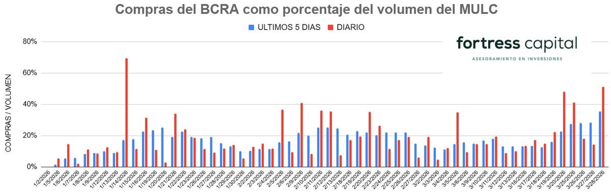 Tomás Sisto Bourel tweet media