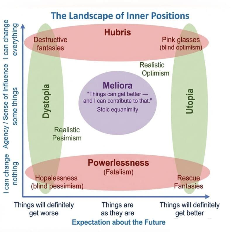 Sosa | Mental Strategist tweet media