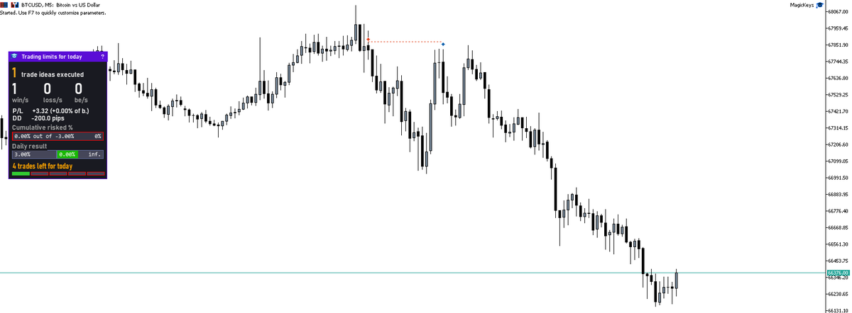 _TraderMed's tweet photo. #BTC - Spreads made me out.. Another opportunity will present tomorrow https://t.co/nHxBIGDcdm