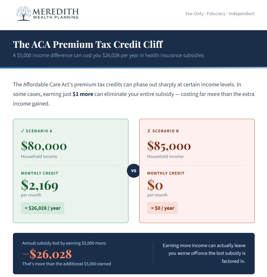 Mark Meredith, CFP®️ tweet media