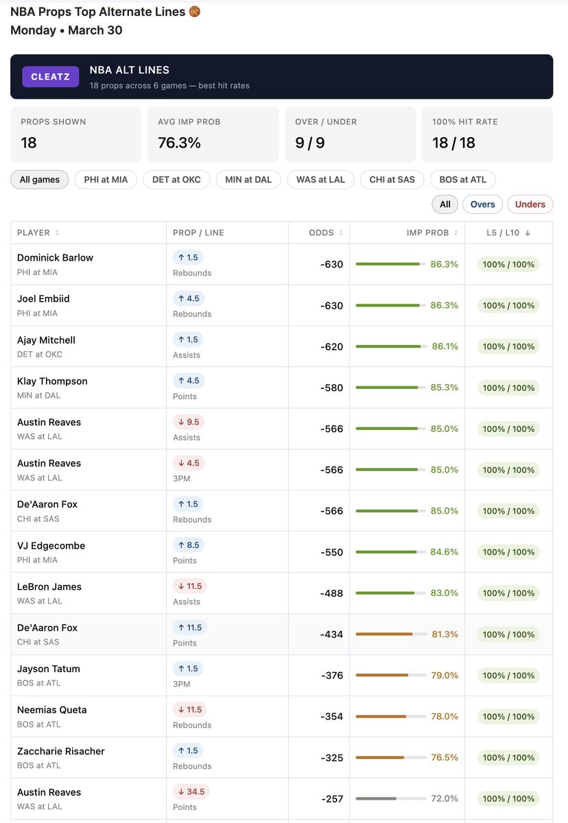 CLEATZ 🇺🇸 🏈 🏀 ⚾️ tweet media