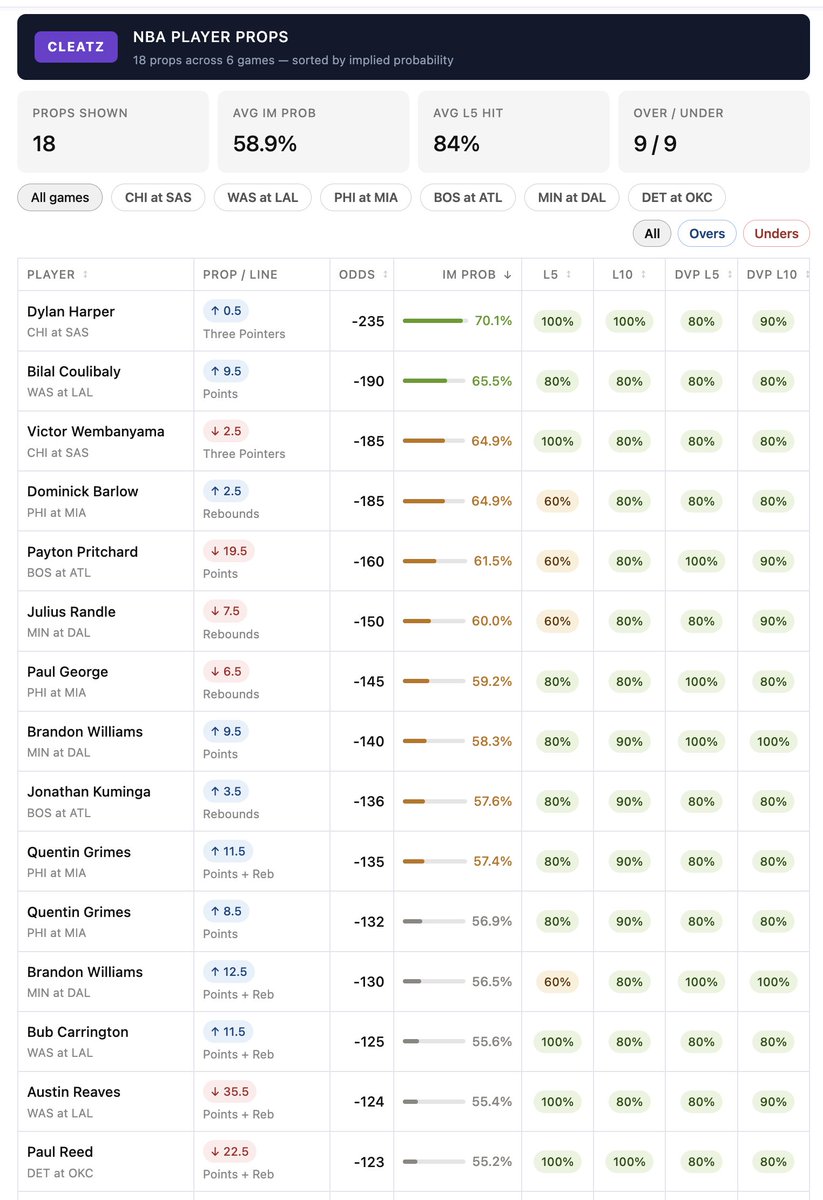 CLEATZ 🇺🇸 🏈 🏀 ⚾️ tweet media