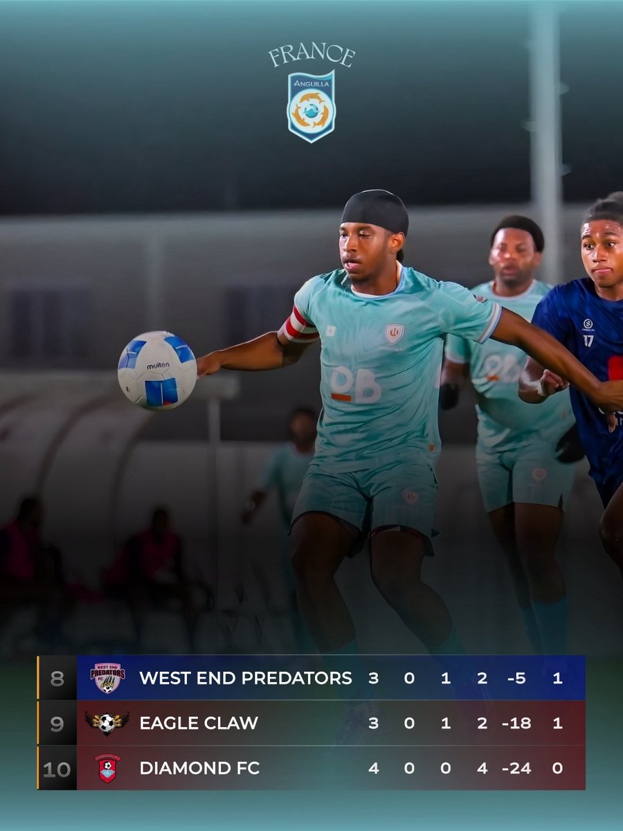 Anguilla France 🇦🇮 tweet media