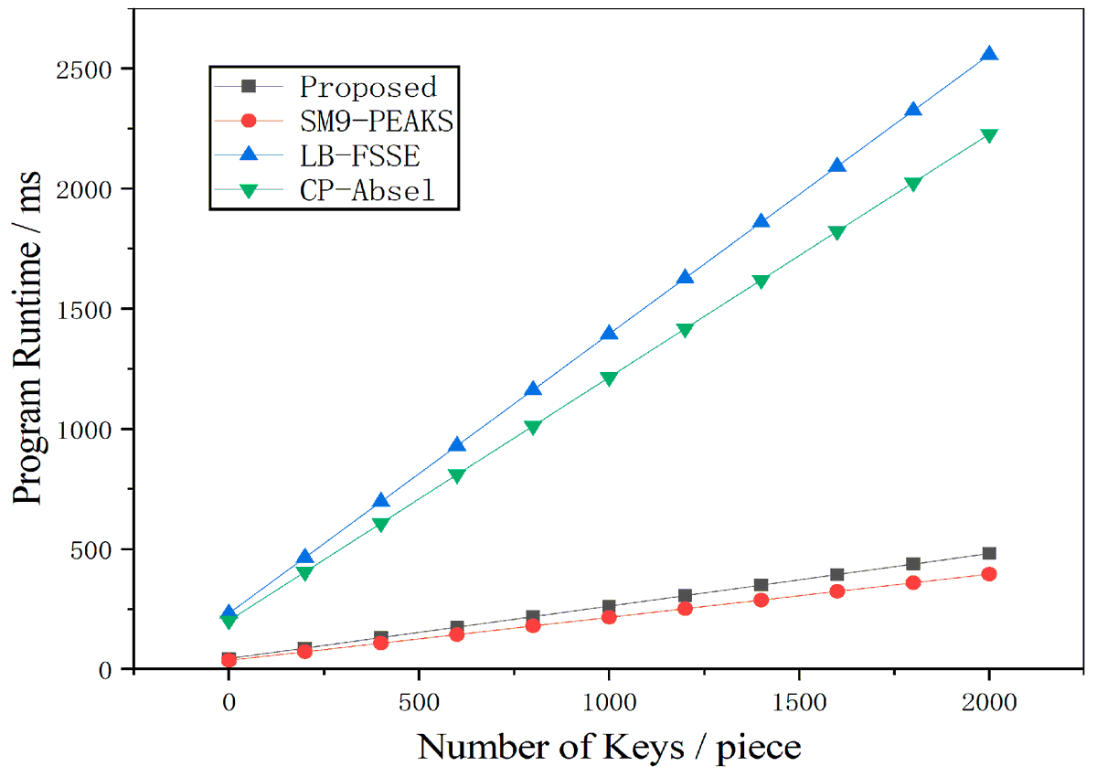 Cryptography MDPI tweet media