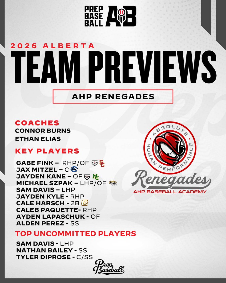 PrepBaseballAB's tweet photo. 𝟐𝟎𝟐𝟔 𝐓𝐞𝐚𝐦 𝐏𝐫𝐞𝐯𝐢𝐞𝐰: 𝐀𝐇𝐏 𝐑𝐞𝐧𝐞𝐠𝐚𝐝𝐞𝐬

Continuing our team preview series with a look at the @AcademyAhp ‼️ 

Read the full program preview ➡️ https://t.co/WAy76r669i https://t.co/lmmsSOZxXz