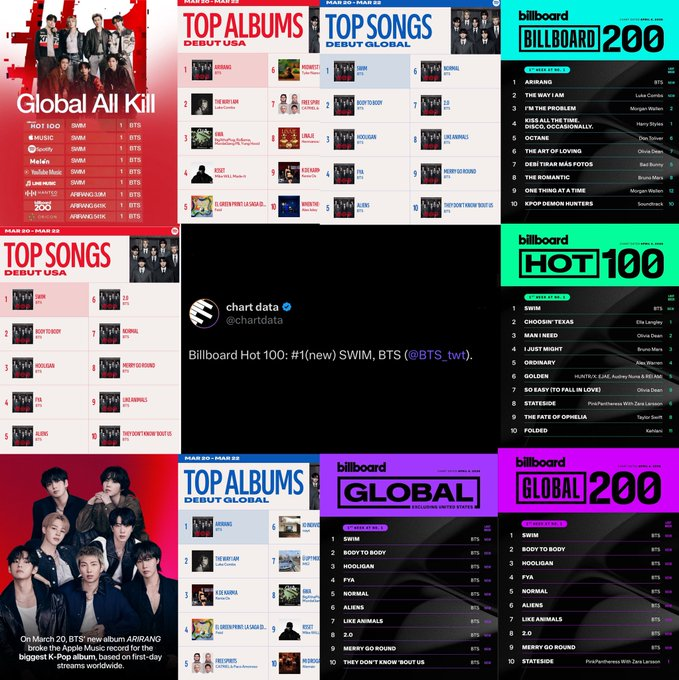 ARMYForce_Peru's tweet photo. ESTO ES BTS Y MÁS. 
QUE JAMÁS SE LES OLVIDE.  

CONGRATULATIONS BTS  
BTS PAVED THE WAY https://t.co/sFB0wErkcG