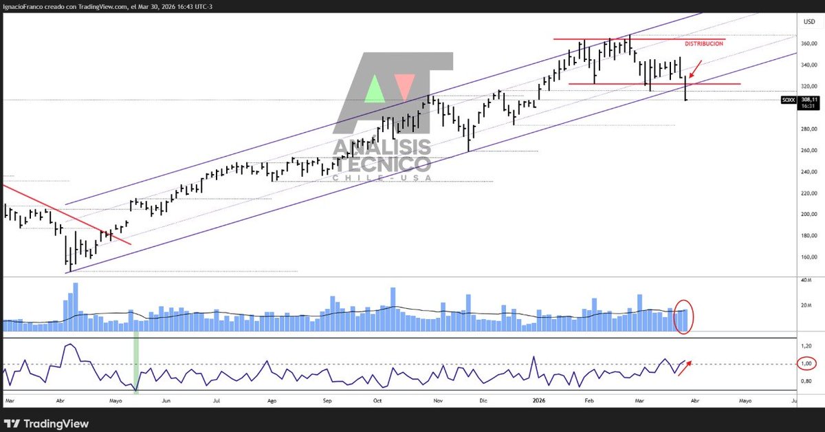 Análisis Técnico CHILE - USA 🇨🇱 🇺🇸 tweet media