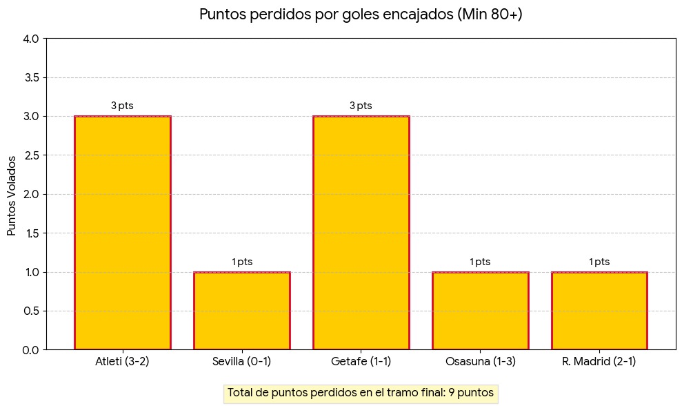 Datos Rayo Vallecano ⚡🇪🇺 tweet media