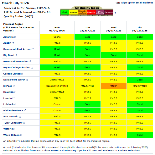 Texas Commission on Environmental Quality tweet media