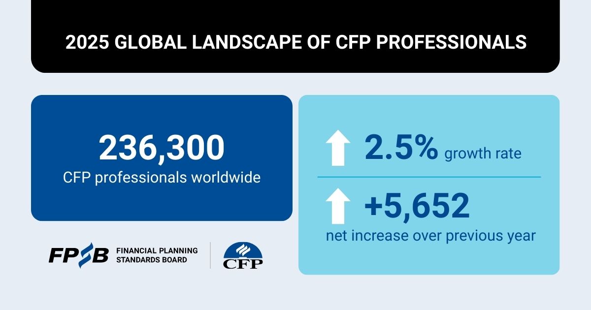 Financial Planning Standards Board Ltd. tweet media