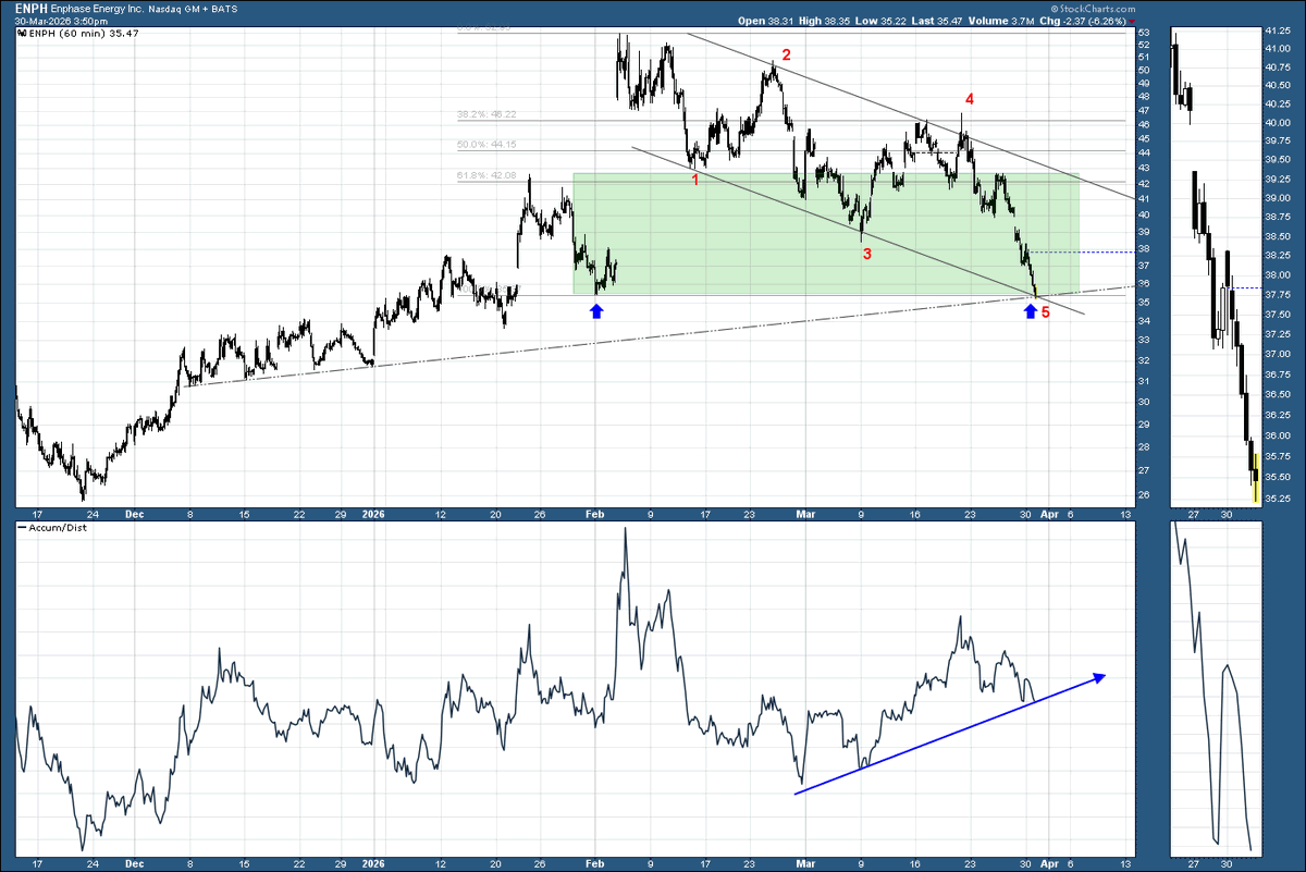 Beyond-Charting 📈 tweet media