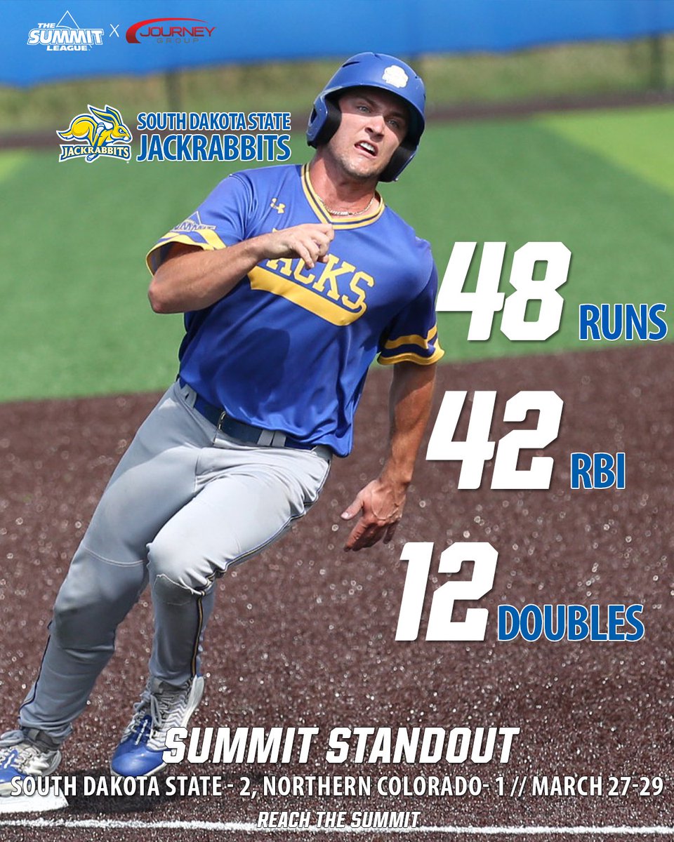 The Summit League tweet media