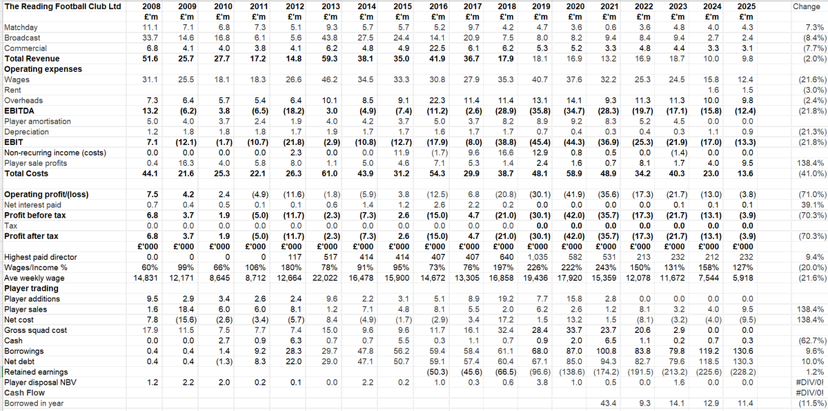 Kieran Maguire tweet media