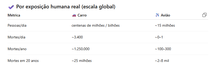 thiagorferro's tweet photo. @Arthurbcs @sofernandomesmo @HotoFalameL @Sonecarox Isso considerando por milhas, se for por tempo de uso, multiplica por 15 https://t.co/tFpExP9yNB