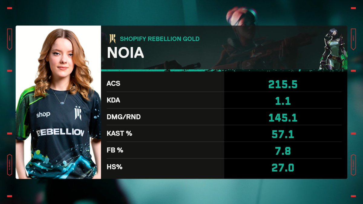Shopify Rebellion VALORANT tweet media