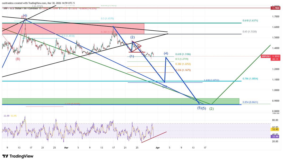 CasiTrades 🔥 tweet media