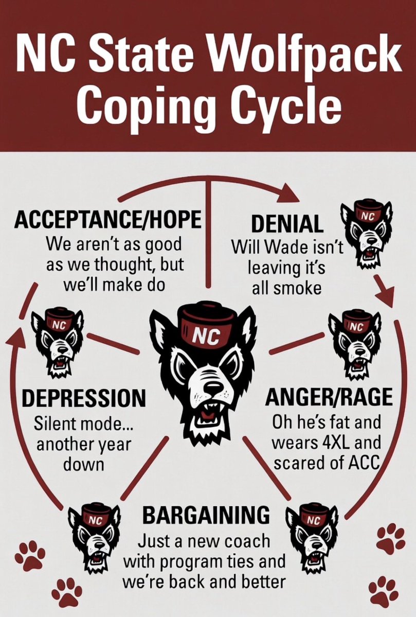 🐯Kane Liffin #LaneTrain tweet media