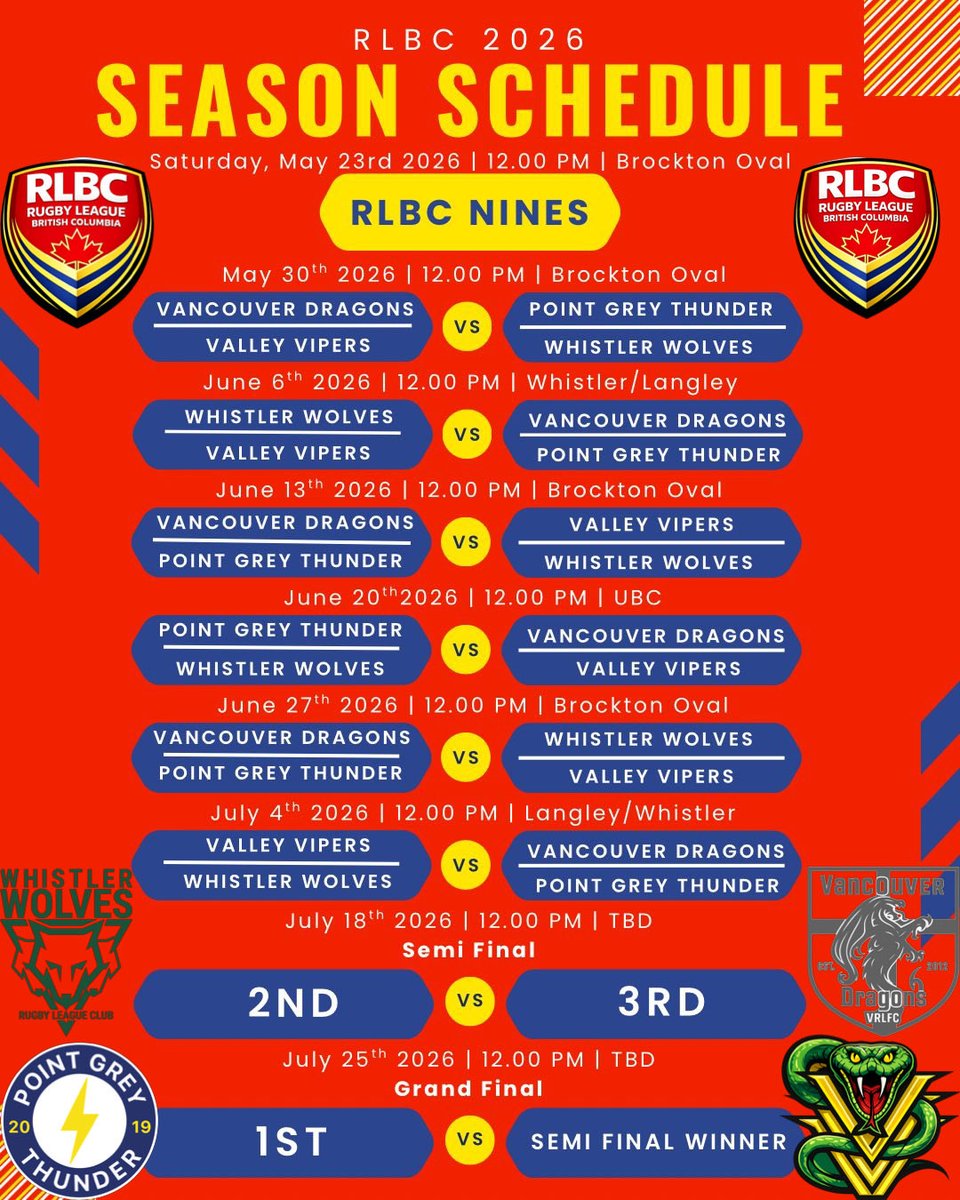 RugbyLeagueBC's tweet image. RLBC 2026 season is here 🔥🏉
May 23 → July 25. Big clashes across Brockton Oval, UBC, Whistler &amp;amp; Langley.
Lock in the dates and back your club.

🌐 rugbyleaguebc.ca
#RLBC #RugbyLeagueBC