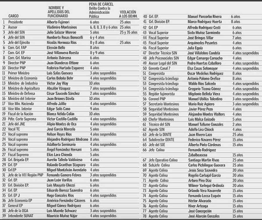 Arthur. 🇵🇪🇵🇸 #7DIC #15M tweet media