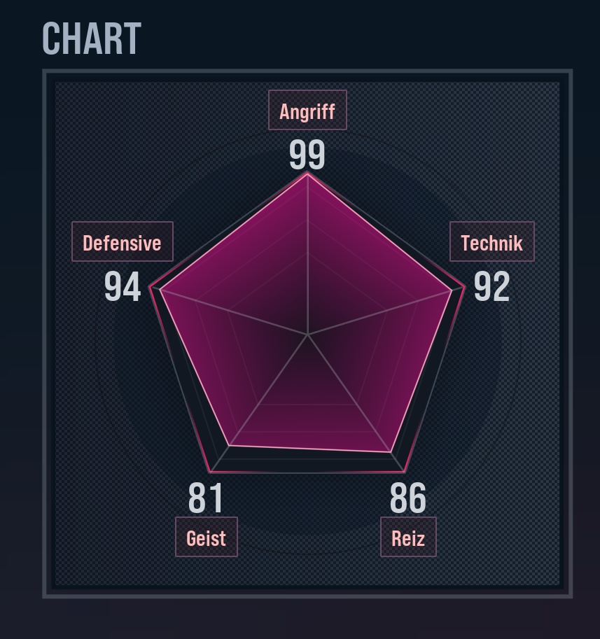 _Rene97_'s tweet photo. Damn my stats went up these last days https://t.co/zgpklJpTli