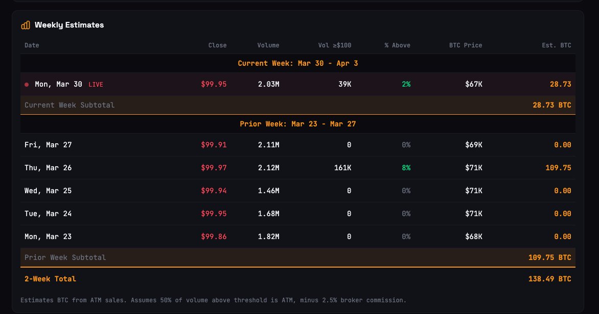 Rich Lassiter, MD 🟠 ₿itcoin tweet media