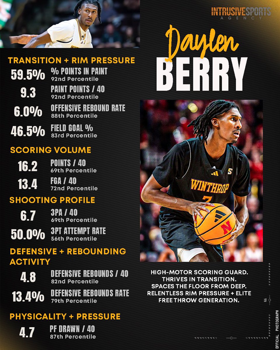 Intrusive Sports tweet media