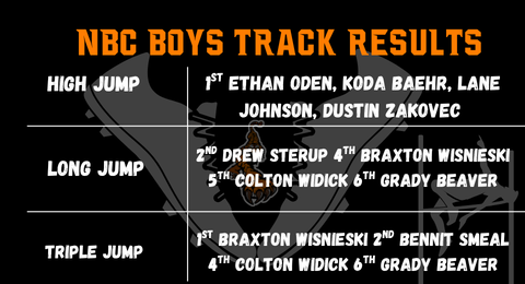 NbcTrack's tweet photo. Results from the Boys and Girls Triangular at David City https://t.co/jhJUxK2VMD