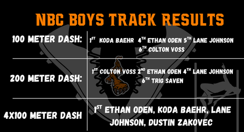 NbcTrack's tweet photo. Results from the Boys and Girls Triangular at David City https://t.co/jhJUxK2VMD