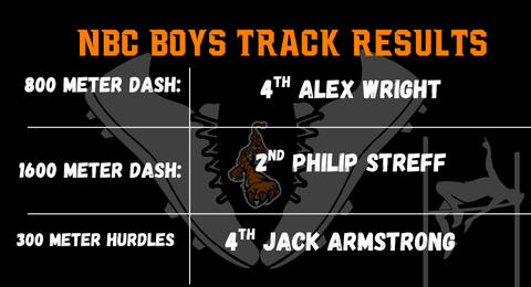 NbcTrack's tweet photo. Results from the Boys and Girls Triangular at David City https://t.co/jhJUxK2VMD