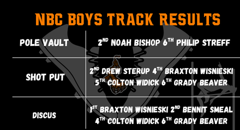 NbcTrack's tweet photo. Results from the Boys and Girls Triangular at David City https://t.co/jhJUxK2VMD