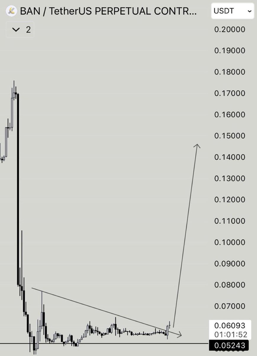 moy°s Crypto tweet media