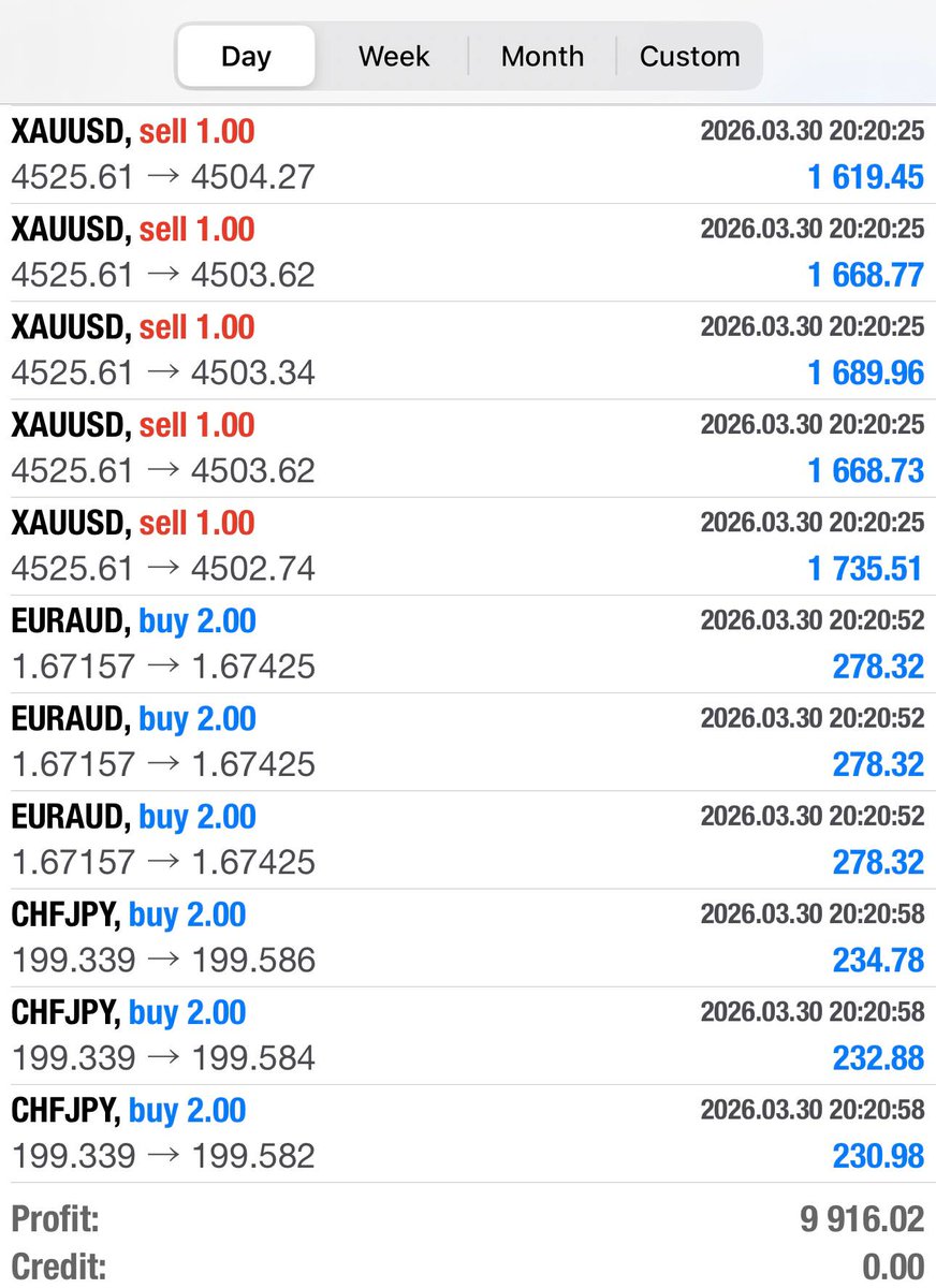 CopyMasterTraders.com - Forex & Gold Signals tweet media