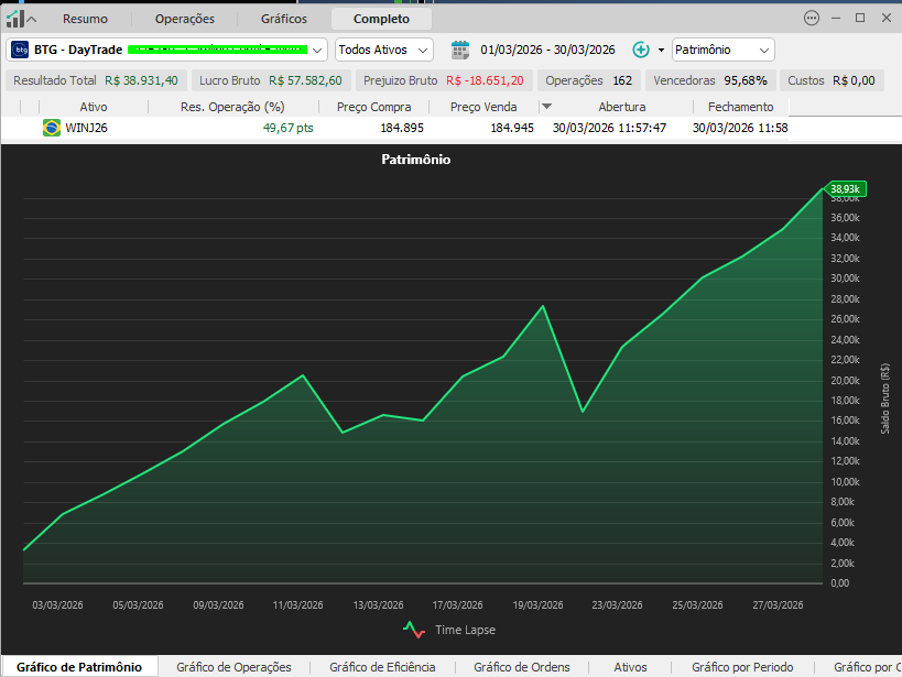 Braguim / Trading tweet media