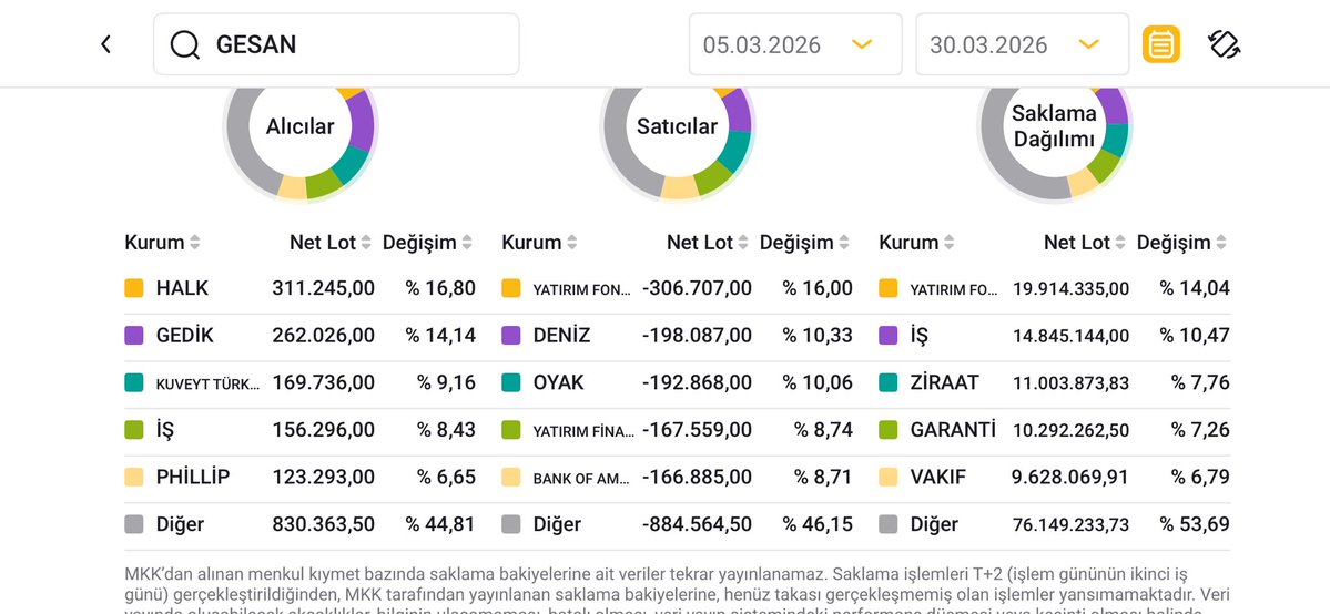 BıstTraderx tweet media